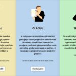 Rezultati glasovanja za Participativni Proračun 2025